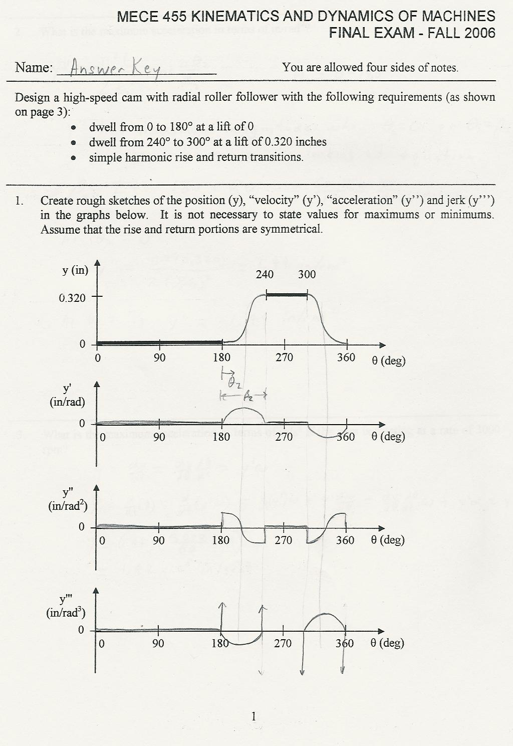 Exam GB0-342-ENU Guide