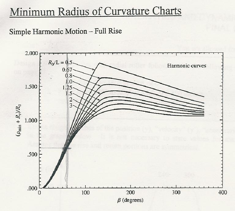 MAE 342: Kinematics and Dynamics of Machinery