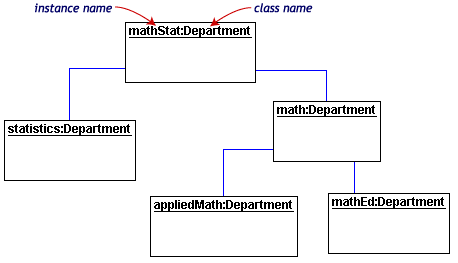 Object Diagram Vs Class Diagram - Wiring Site Resource