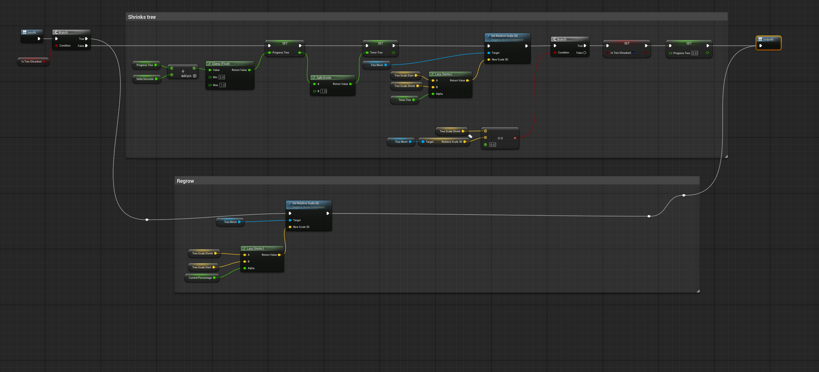 Fire Tree Shrinking Animation Blueprint